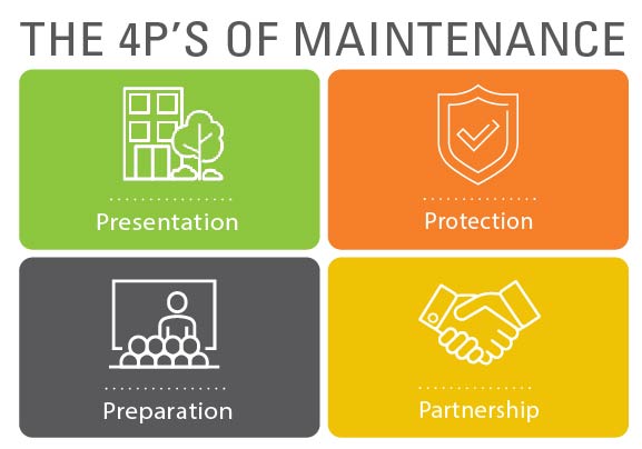Using the 4P’S to Approach Maintenance