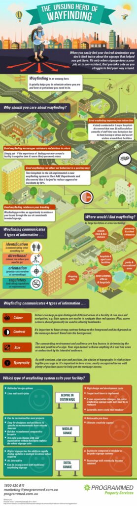 Infographic: The Unsung Hero of Wayfinding
