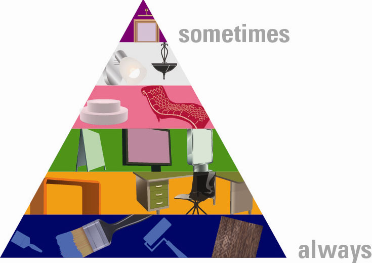 Commercial Design Principles