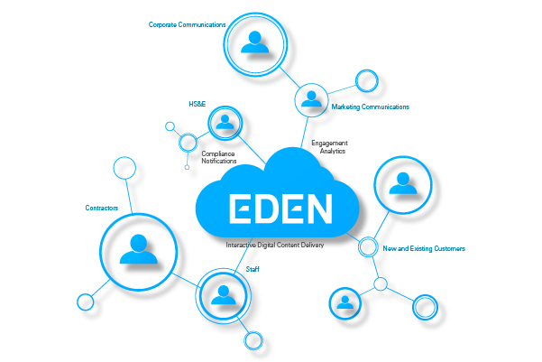 Welcome to Eden: Digital Engagement Made Easy
