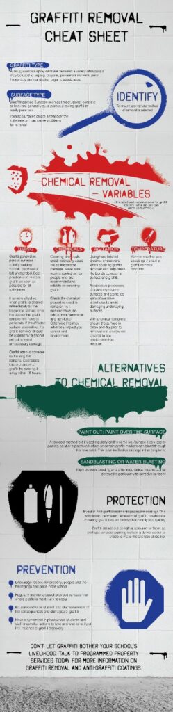 You’ve Been Tagged! Your Cheat Sheet to Graffiti Removal [Infographic]