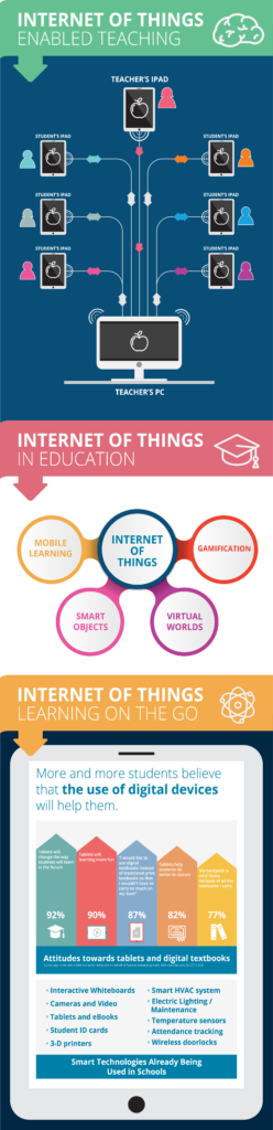 IoT in the Classroom: How Does it Work? [Infographic]