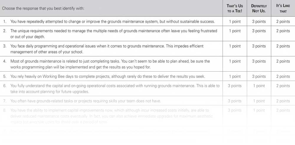 How to Know if Outsourcing Grounds Will Work for Your School [Free eGuide]