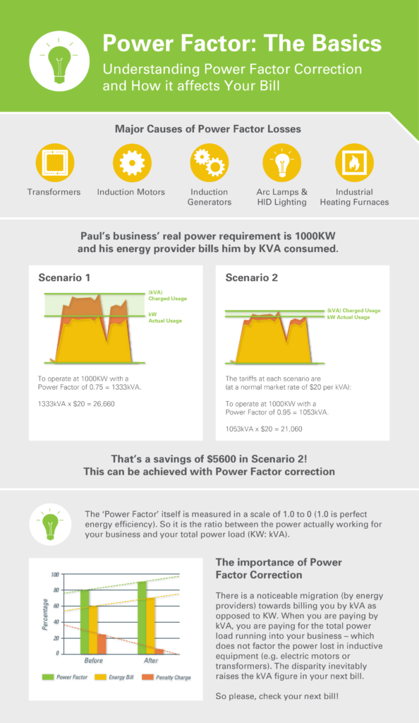 Power Factor Correction: What You Need To Know