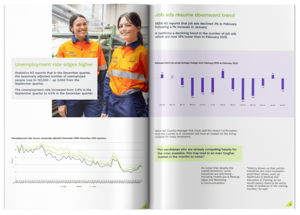 New Zealand Labour Market Insights: January – March, 2024